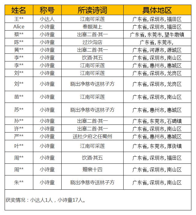 1537844445368821.jpg “童音诵古韵•经典有新声”2018年全国少儿诗词在线诵读活动圆满结束 .jpg