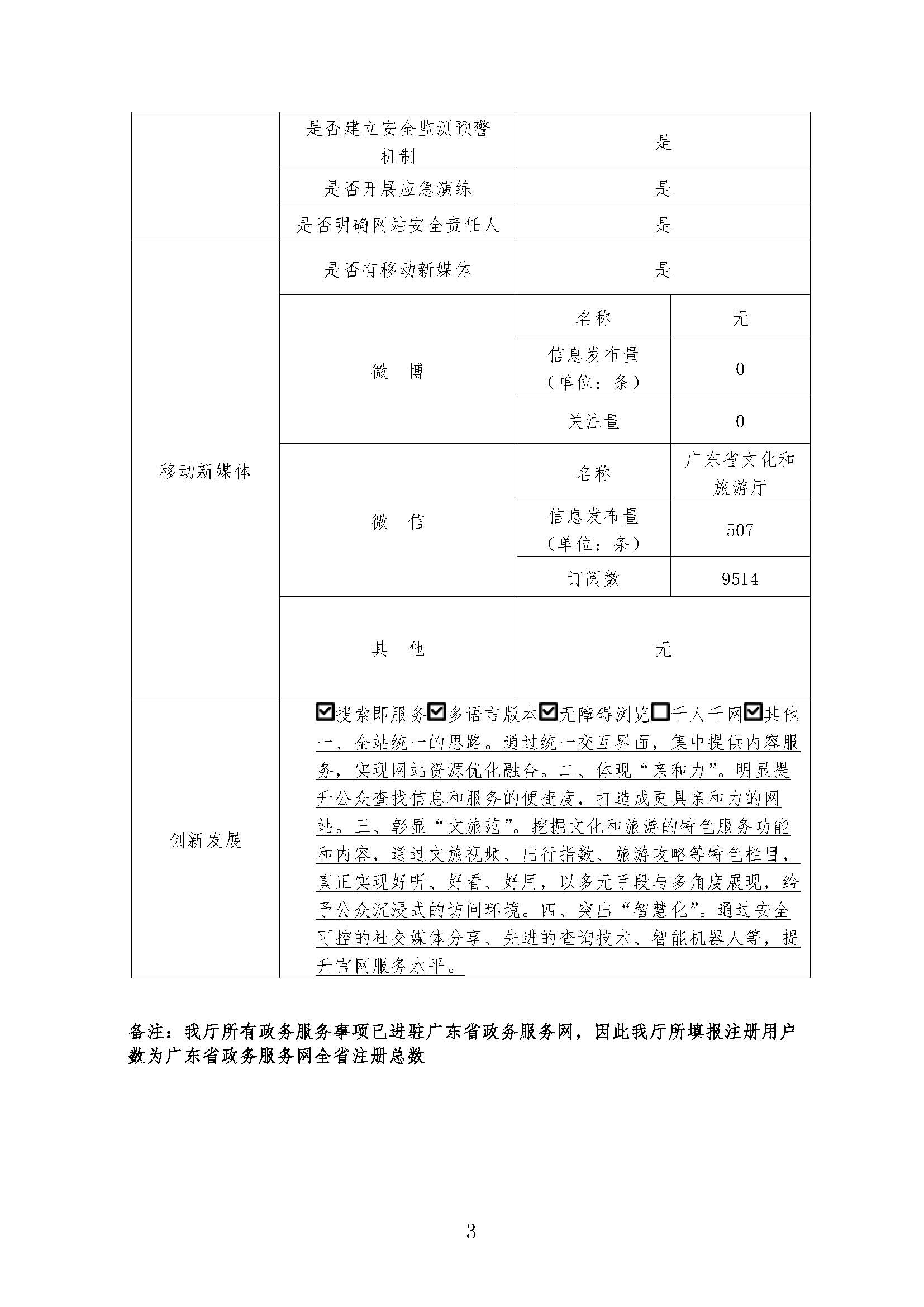 VOID
2019年政府网站工作年度报表_页面_3.jpg