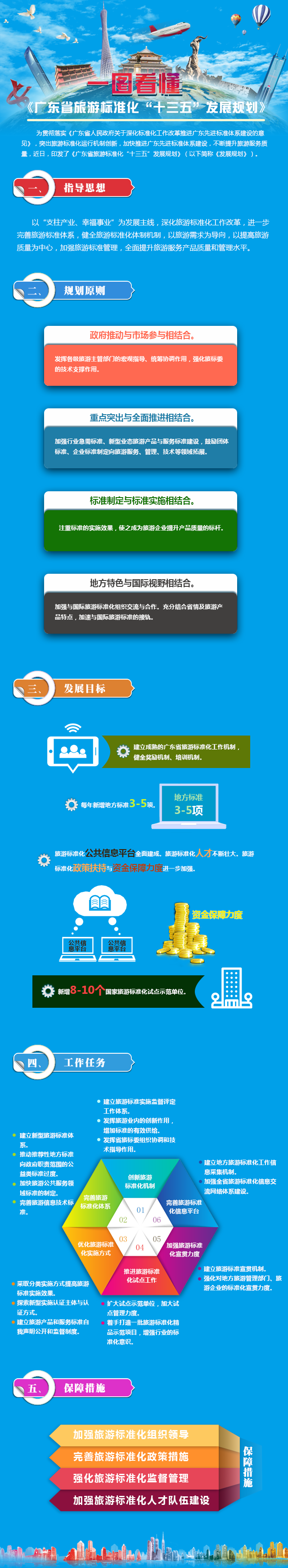 一图看懂《广东省旅游标准化“十三五”发展规划》.png