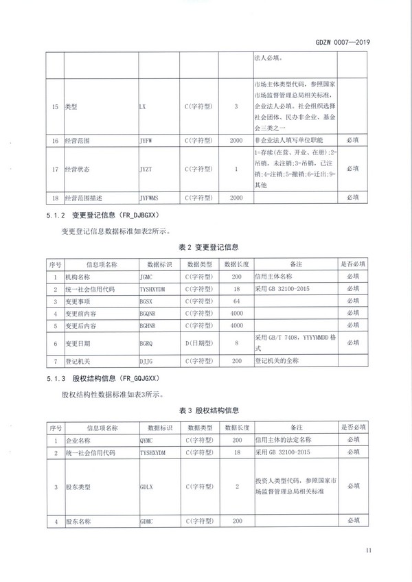 （11月11日收）20191205关于做好全省信用信息归集工作的通知（粤发改信用函【2019】3839号）_页面_23.jpg