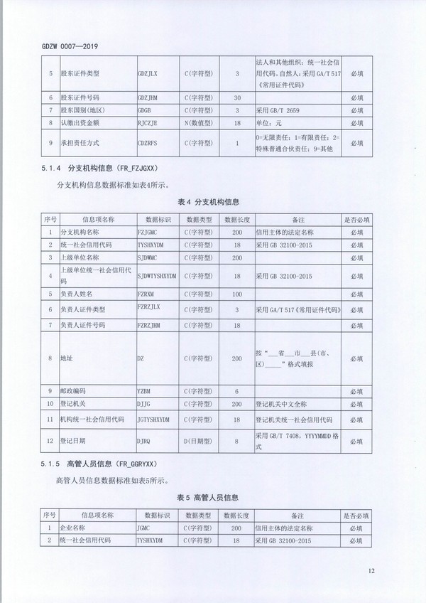（11月11日收）20191205关于做好全省信用信息归集工作的通知（粤发改信用函【2019】3839号）_页面_24.jpg