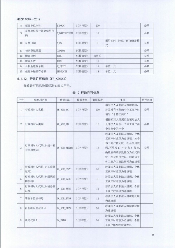 （11月11日收）20191205关于做好全省信用信息归集工作的通知（粤发改信用函【2019】3839号）_页面_28.jpg