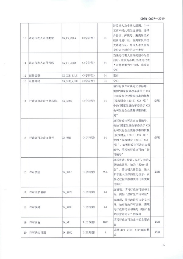 （11月11日收）20191205关于做好全省信用信息归集工作的通知（粤发改信用函【2019】3839号）_页面_29.jpg