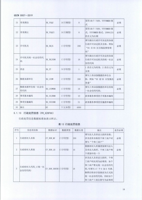 （11月11日收）20191205关于做好全省信用信息归集工作的通知（粤发改信用函【2019】3839号）_页面_30.jpg