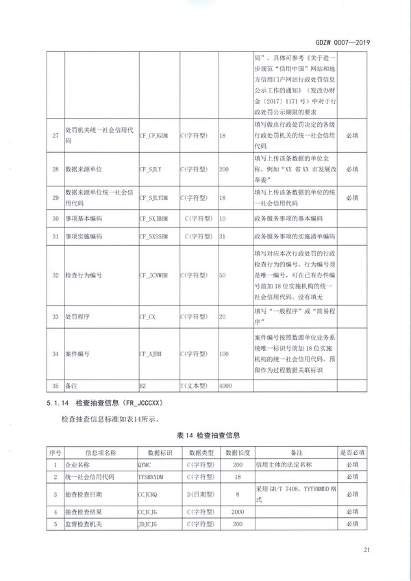（11月11日收）20191205关于做好全省信用信息归集工作的通知（粤发改信用函【2019】3839号）_页面_33.jpg