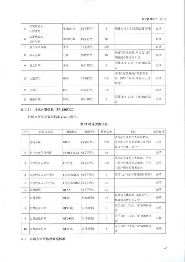 （11月11日收）20191205关于做好全省信用信息归集工作的通知（粤发改信用函【2019】3839号）_页面_37.jpg