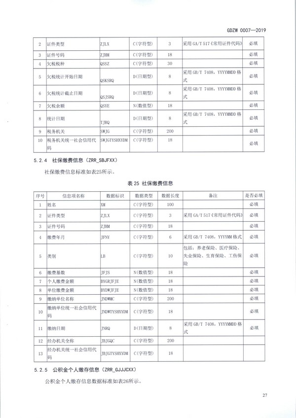 （11月11日收）20191205关于做好全省信用信息归集工作的通知（粤发改信用函【2019】3839号）_页面_39.jpg