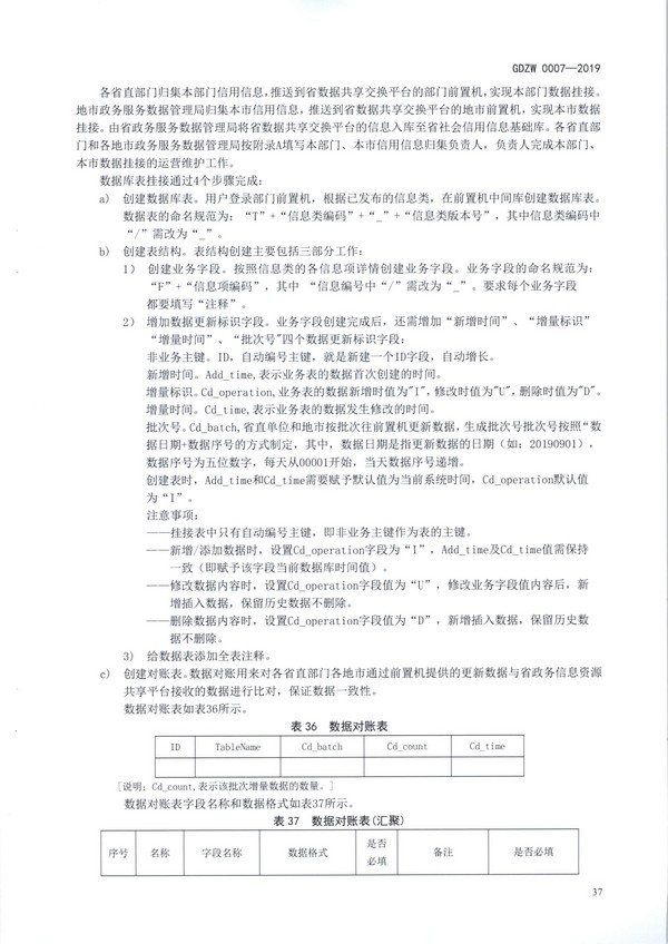 （11月11日收）20191205关于做好全省信用信息归集工作的通知（粤发改信用函【2019】3839号）_页面_49.jpg