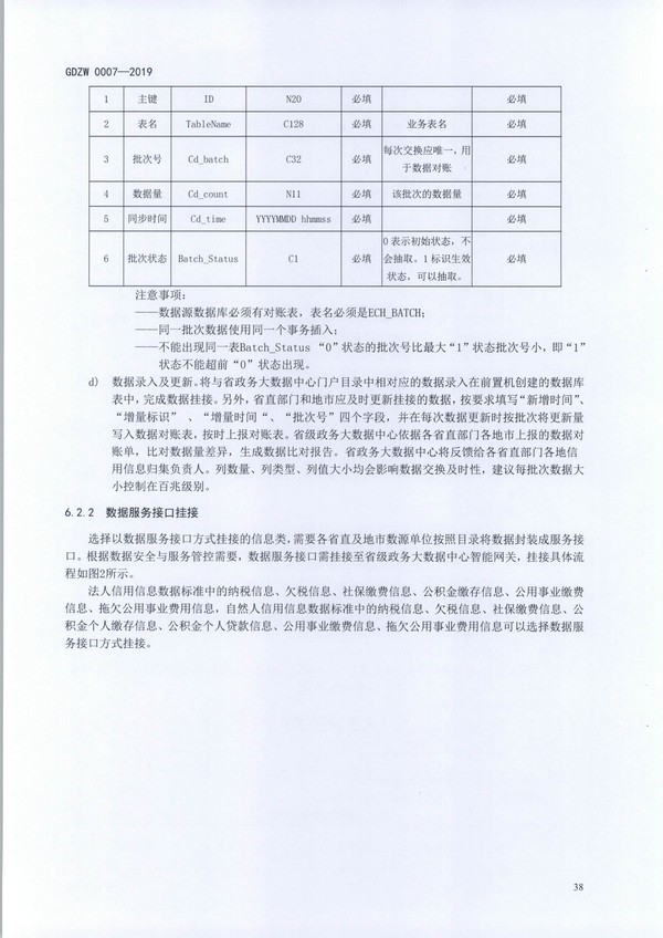 （11月11日收）20191205关于做好全省信用信息归集工作的通知（粤发改信用函【2019】3839号）_页面_50.jpg