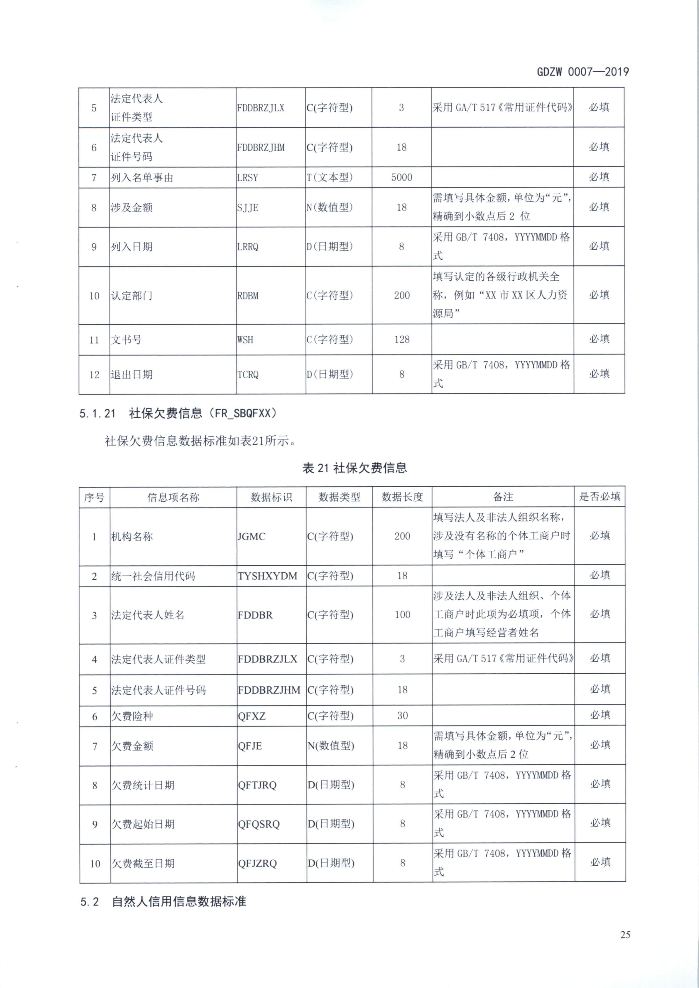 20191205关于做好全省信用信息归集工作的通知（粤发改信用函【2019】3839号）(发执法、要闻)_37.png