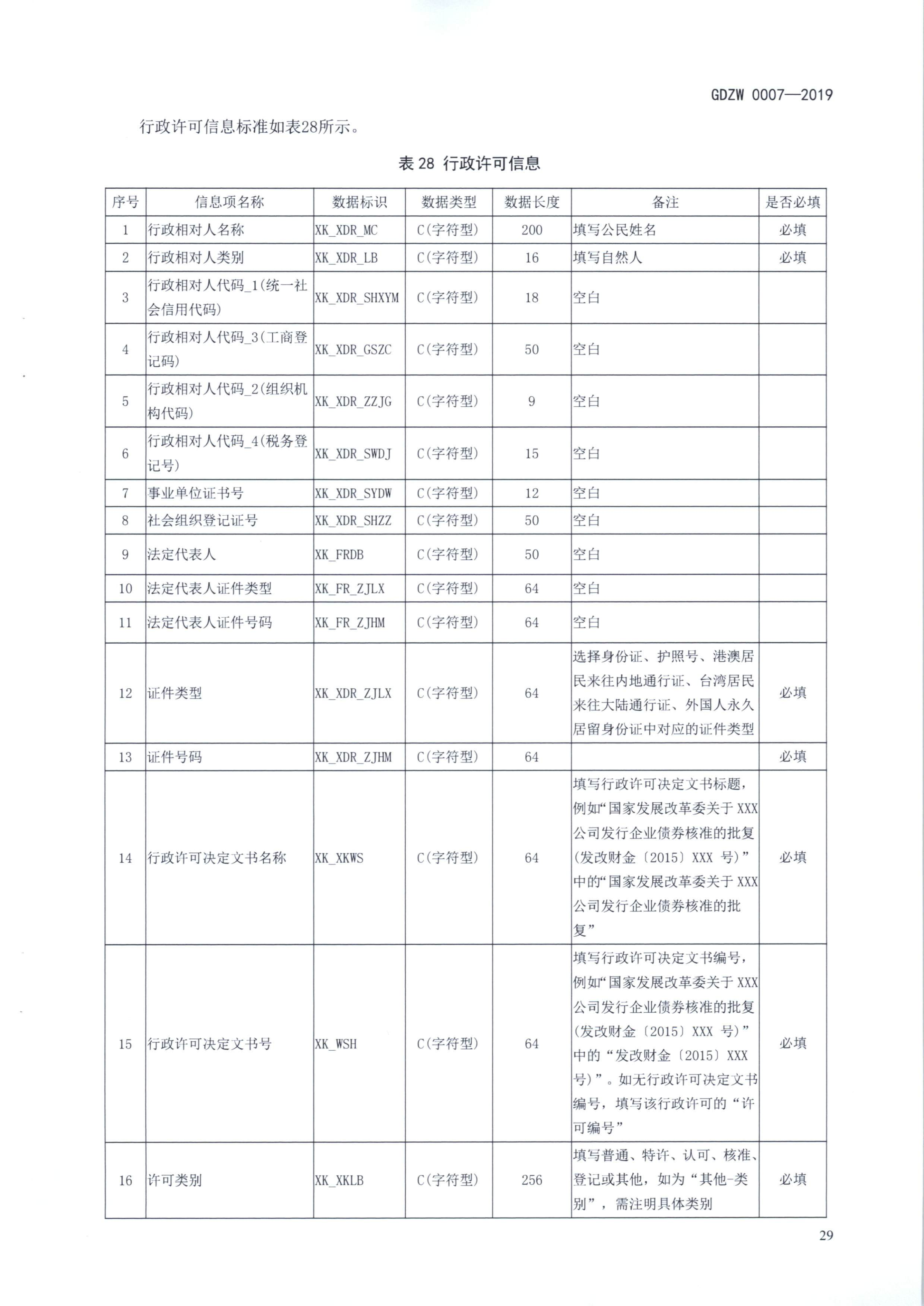 20191205关于做好全省信用信息归集工作的通知（粤发改信用函【2019】3839号）(发执法、要闻)_41.png