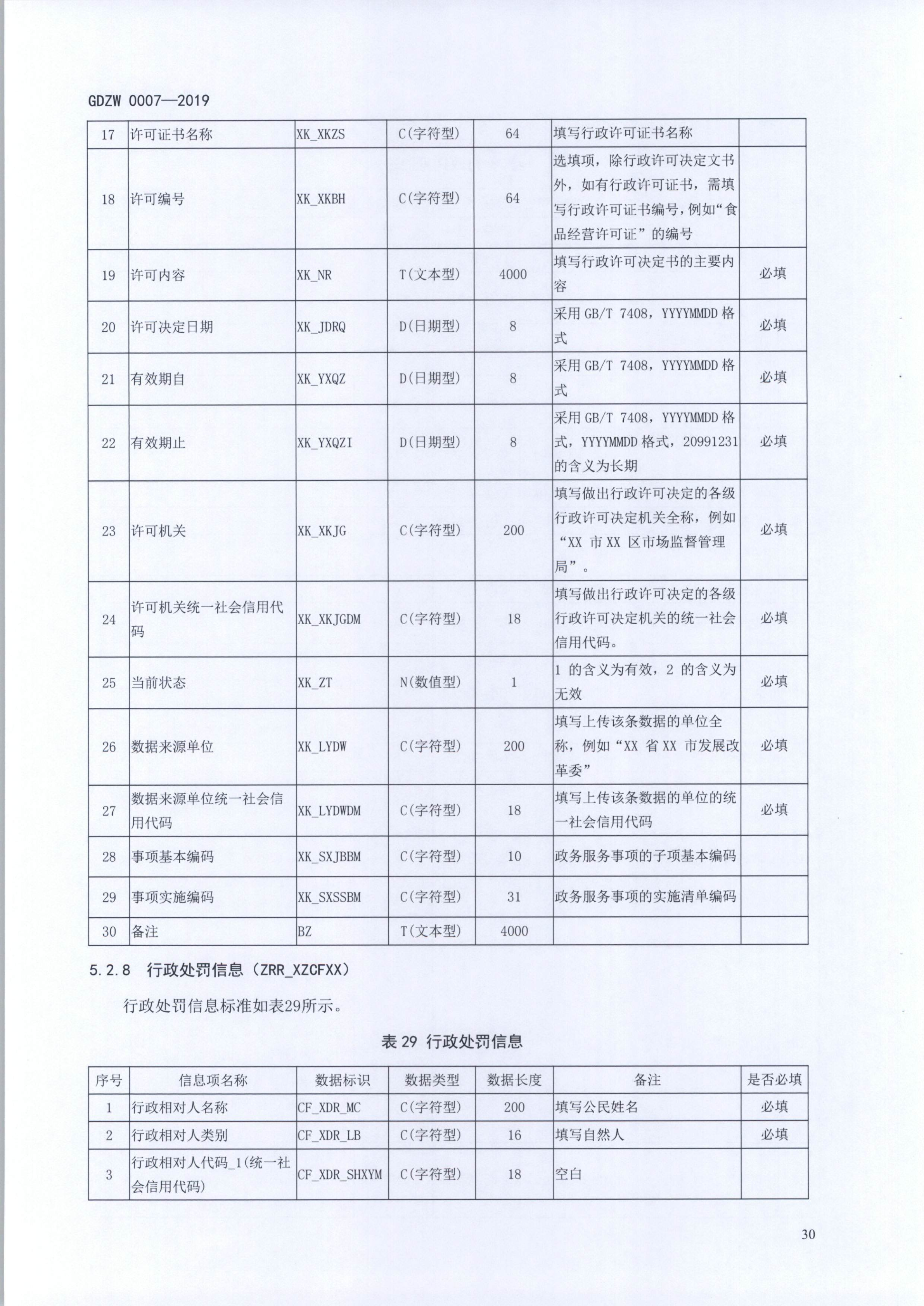 20191205关于做好全省信用信息归集工作的通知（粤发改信用函【2019】3839号）(发执法、要闻)_42.png