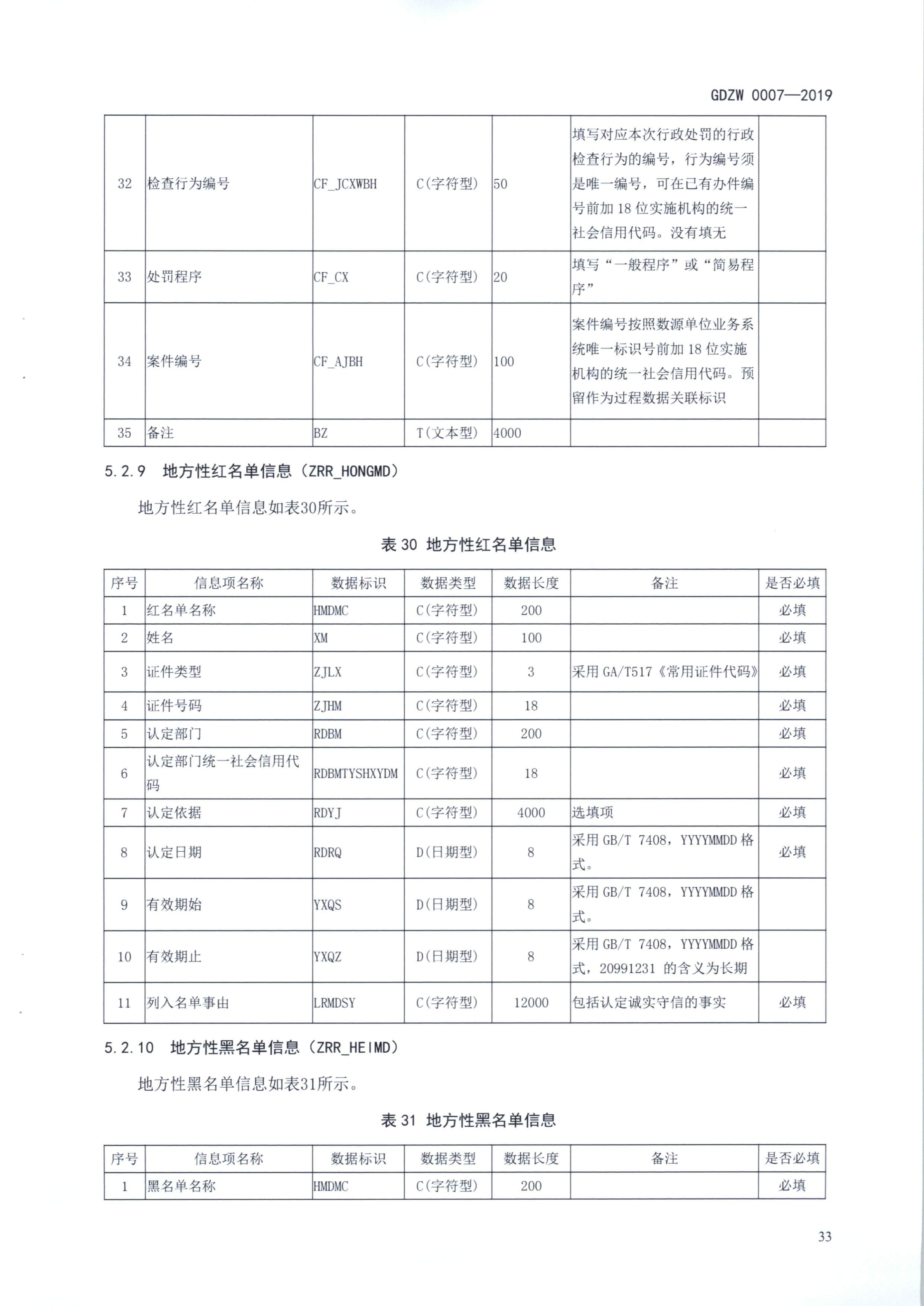 20191205关于做好全省信用信息归集工作的通知（粤发改信用函【2019】3839号）(发执法、要闻)_45.png