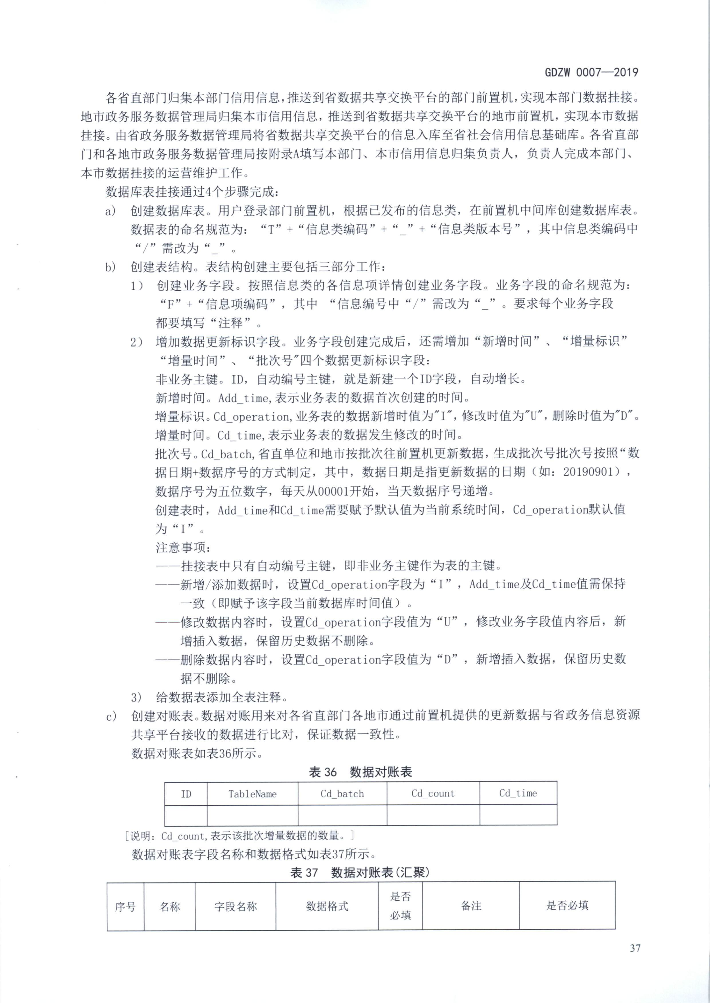 20191205关于做好全省信用信息归集工作的通知（粤发改信用函【2019】3839号）(发执法、要闻)_49.png