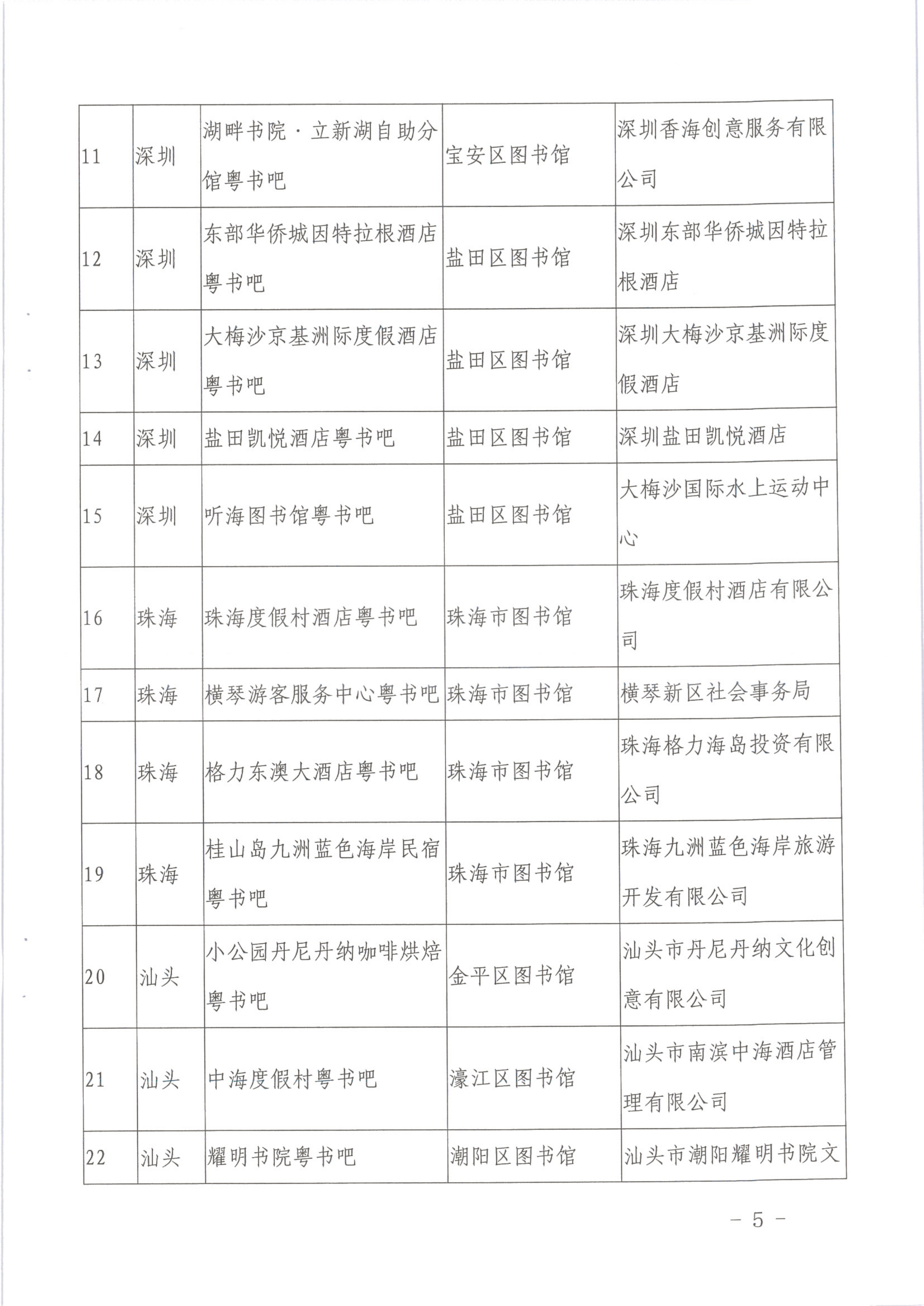 1_省文化和旅游厅关于公布首批VOID融合”粤书吧“试点名单的通知（发公共服务）_5.png