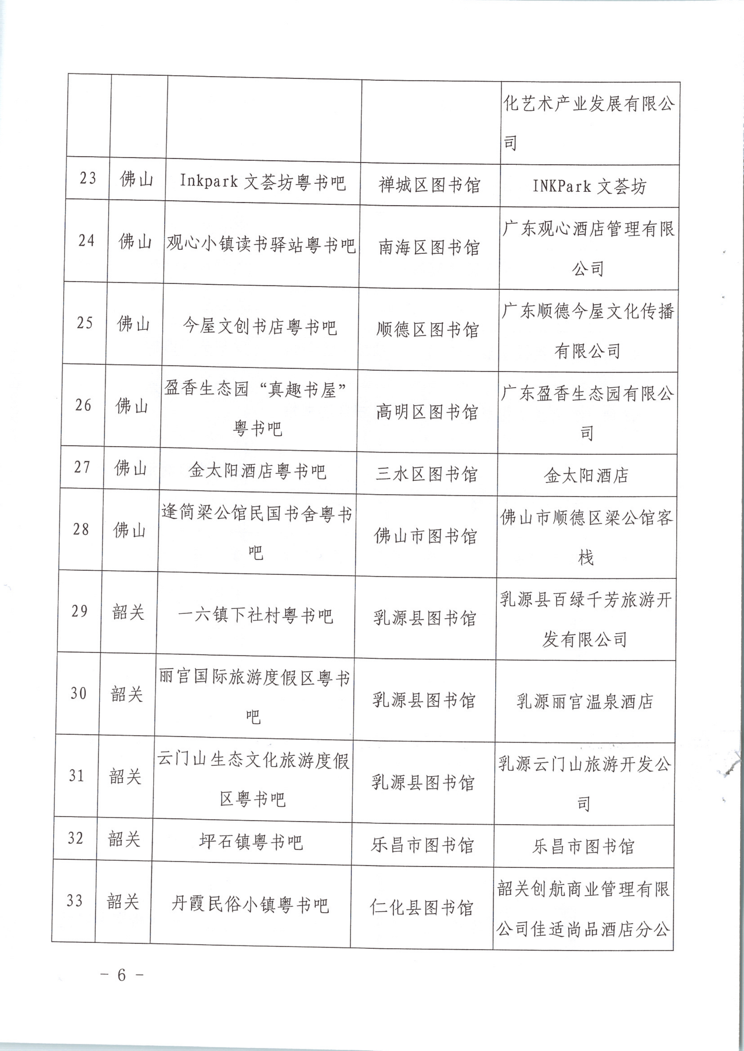 1_省文化和旅游厅关于公布首批VOID融合”粤书吧“试点名单的通知（发公共服务）_6.png