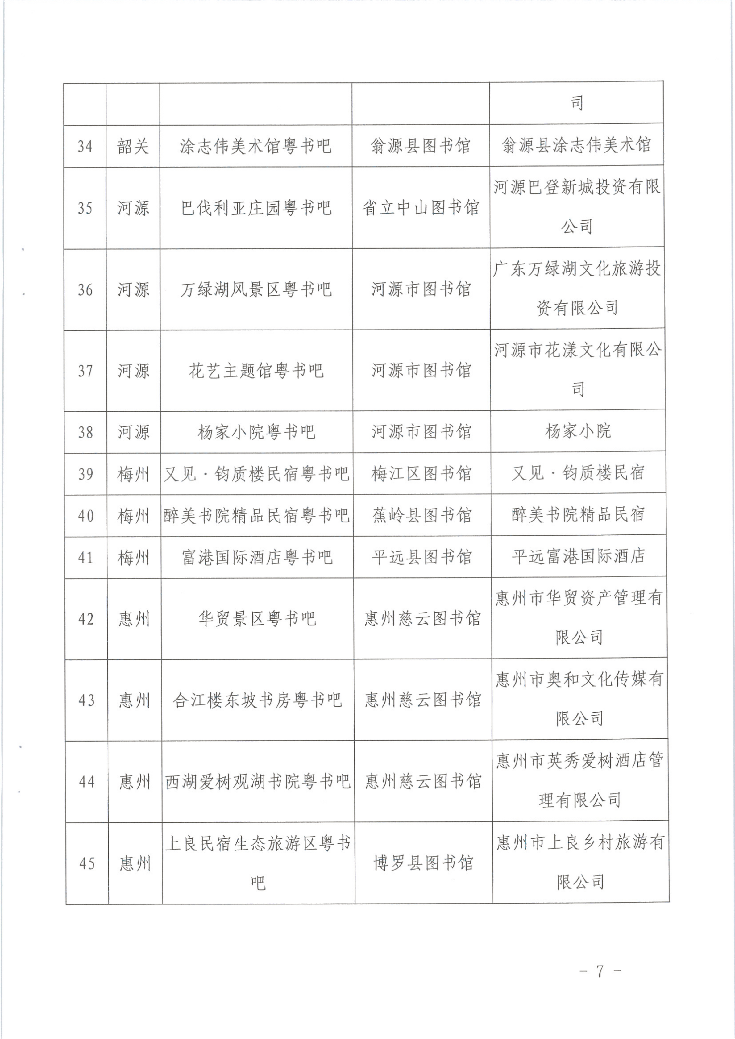 1_省文化和旅游厅关于公布首批VOID融合”粤书吧“试点名单的通知（发公共服务）_7.png