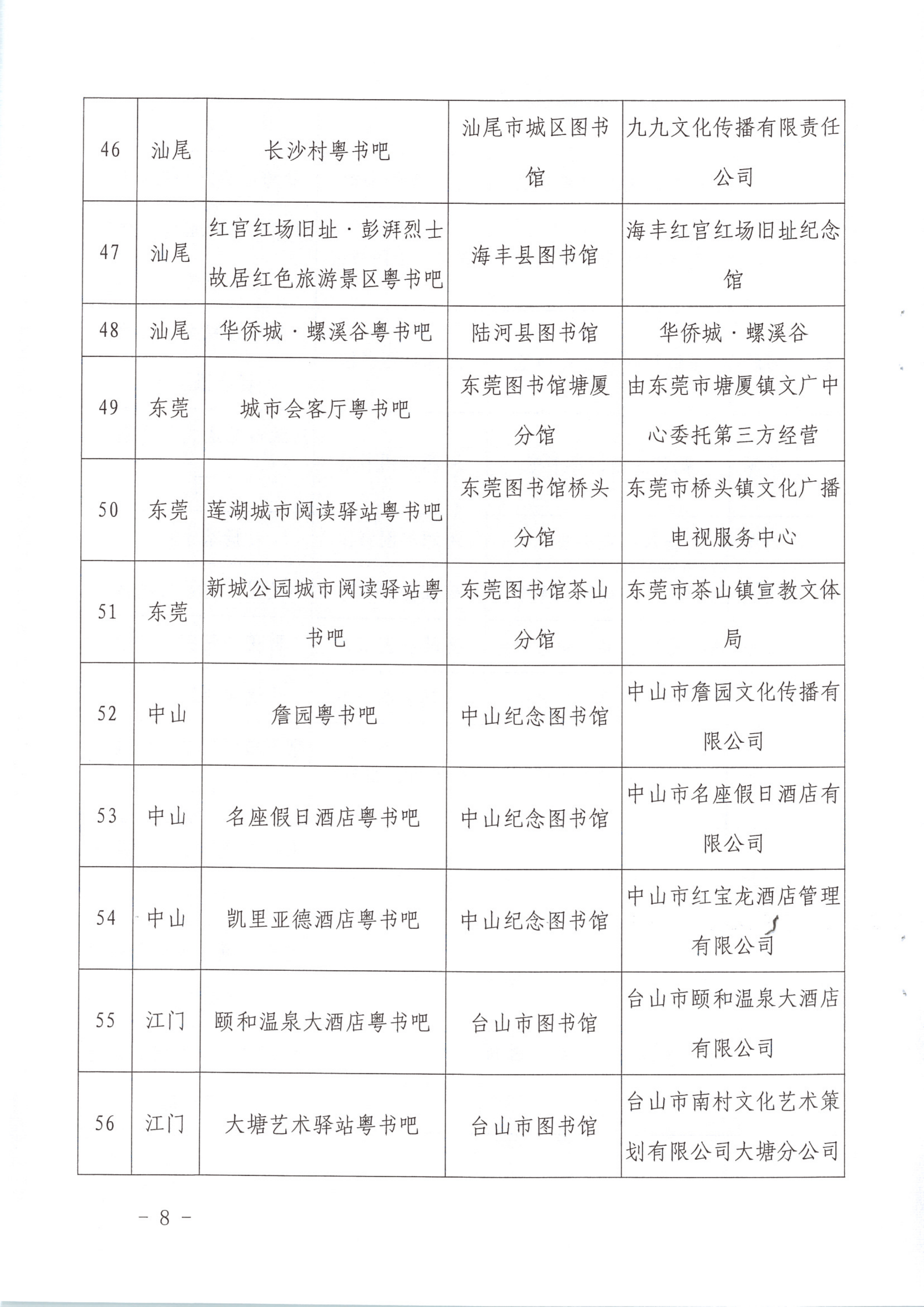 1_省文化和旅游厅关于公布首批VOID融合”粤书吧“试点名单的通知（发公共服务）_8.png