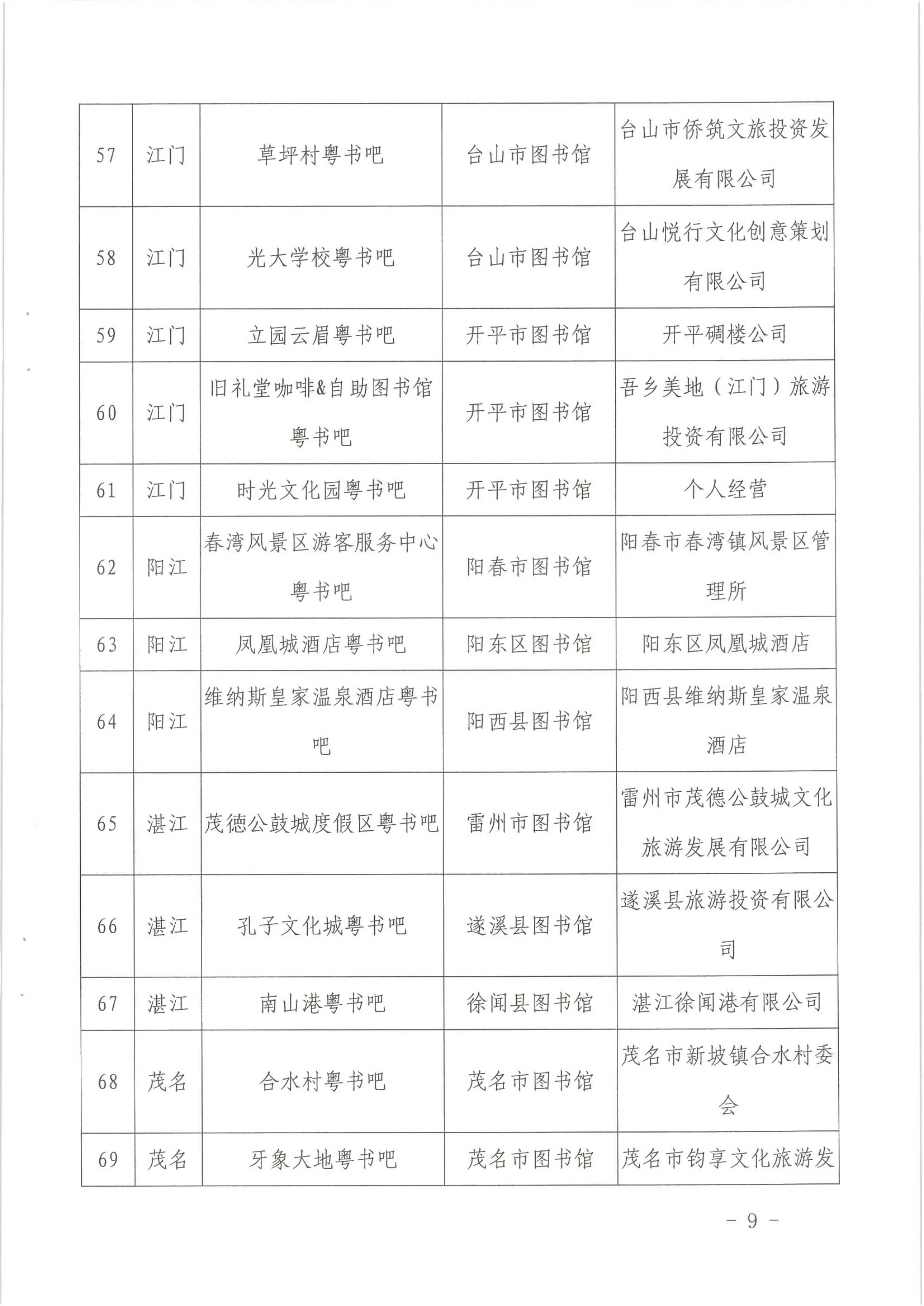 1_省文化和旅游厅关于公布首批VOID融合”粤书吧“试点名单的通知（发公共服务）_9.png