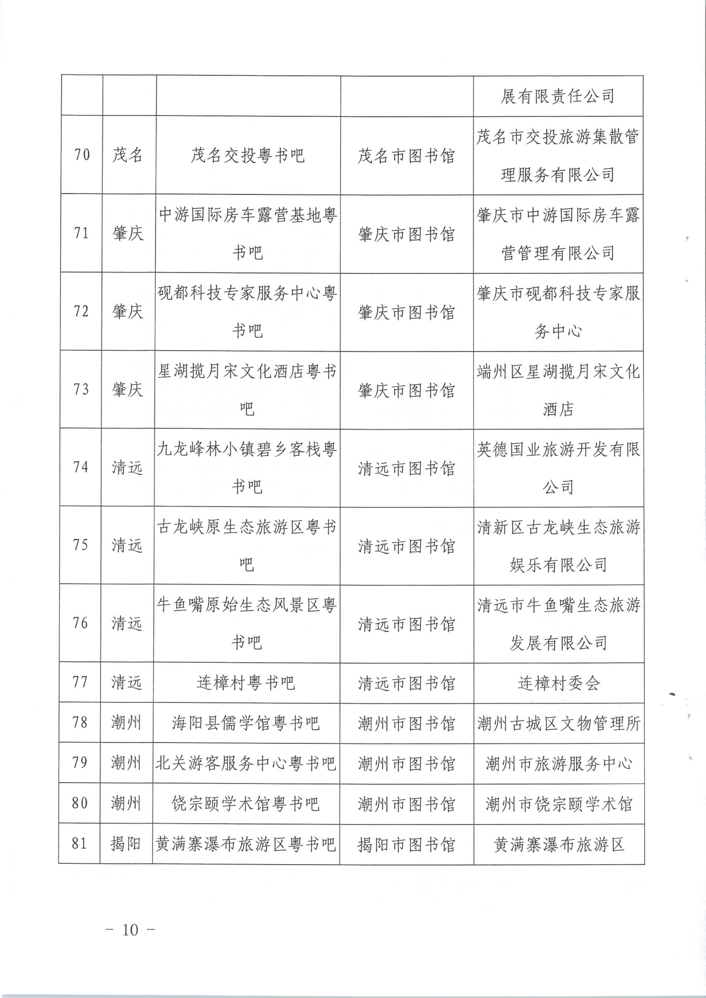 1_省文化和旅游厅关于公布首批VOID融合”粤书吧“试点名单的通知（发公共服务）_10.png