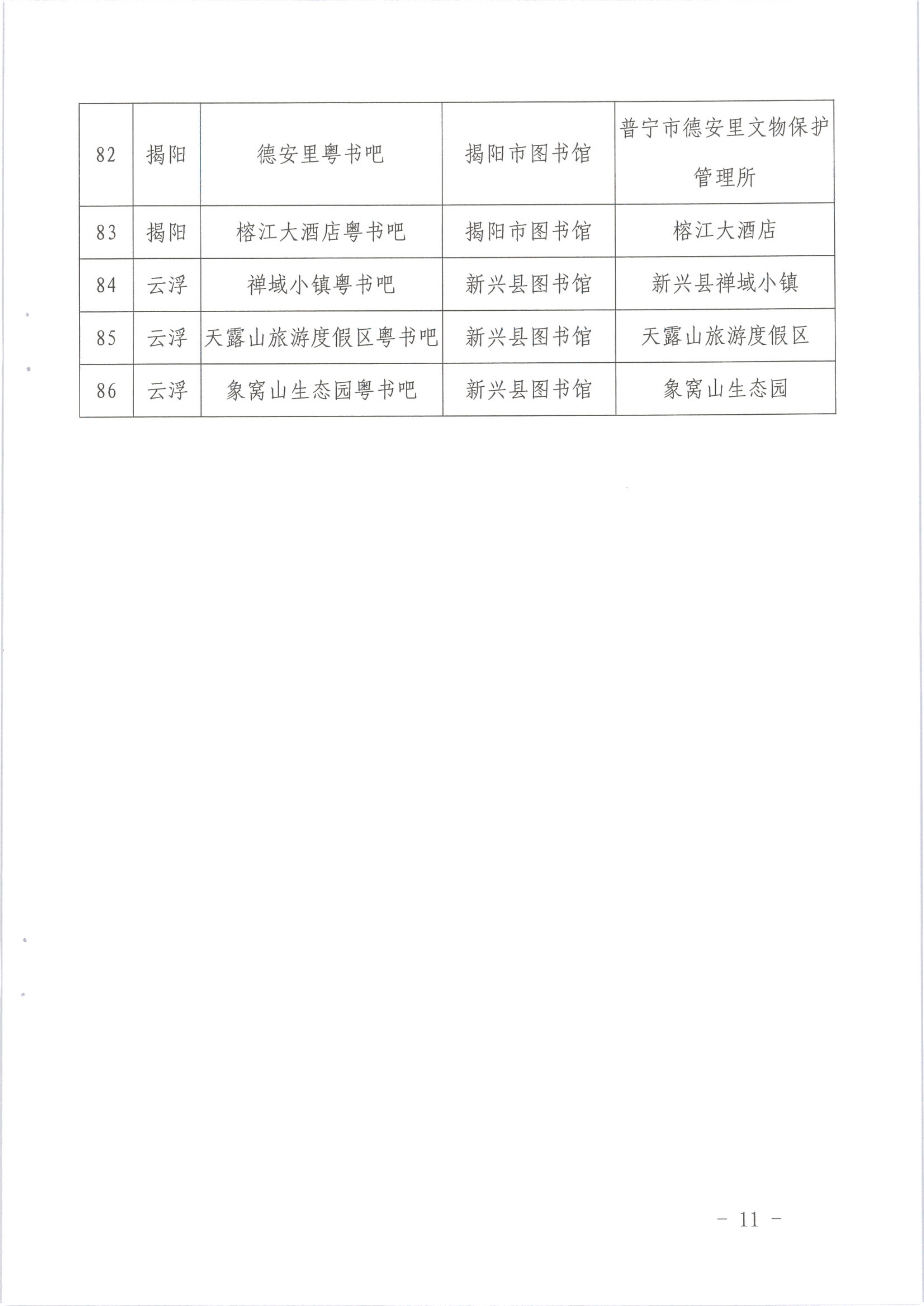 1_省文化和旅游厅关于公布首批VOID融合”粤书吧“试点名单的通知（发公共服务）_11.png