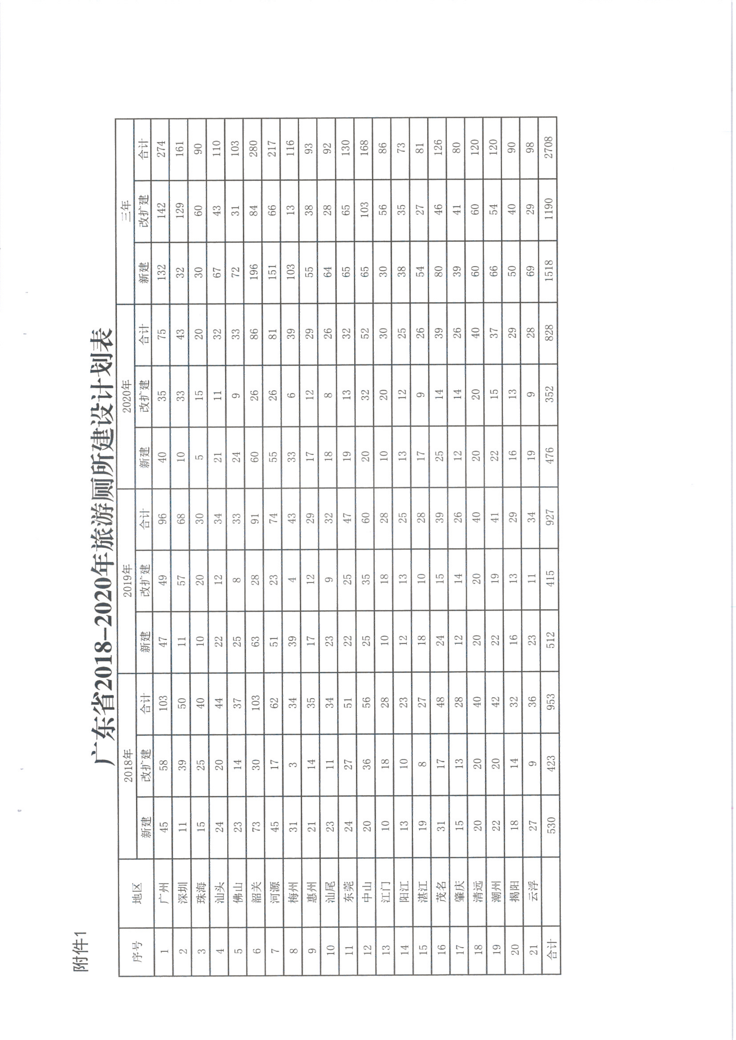 VOID
关于做好2020年旅游厕所革命工作的通知（发公共服务）_7.png