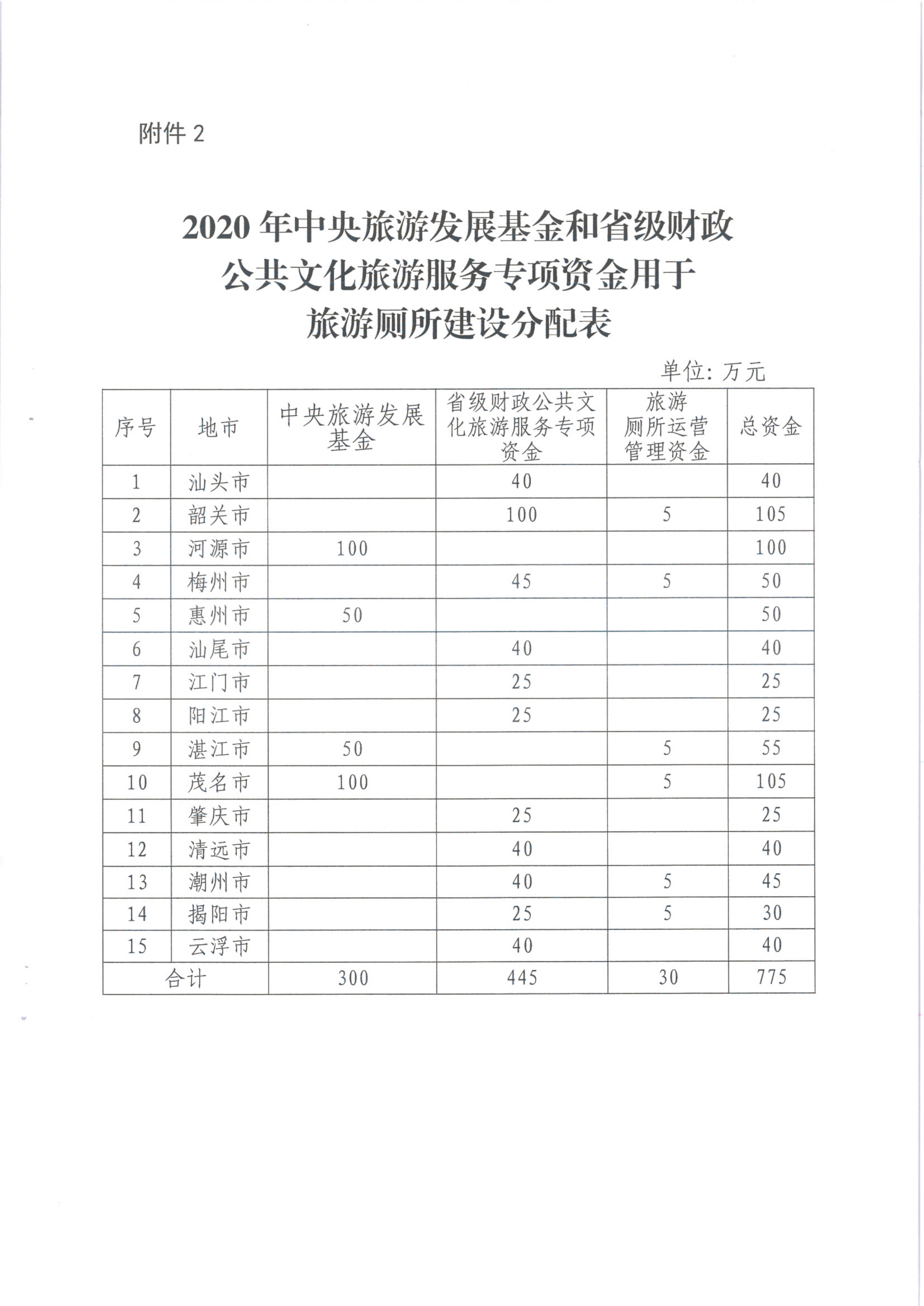 VOID
关于做好2020年旅游厕所革命工作的通知（发公共服务）_9.png