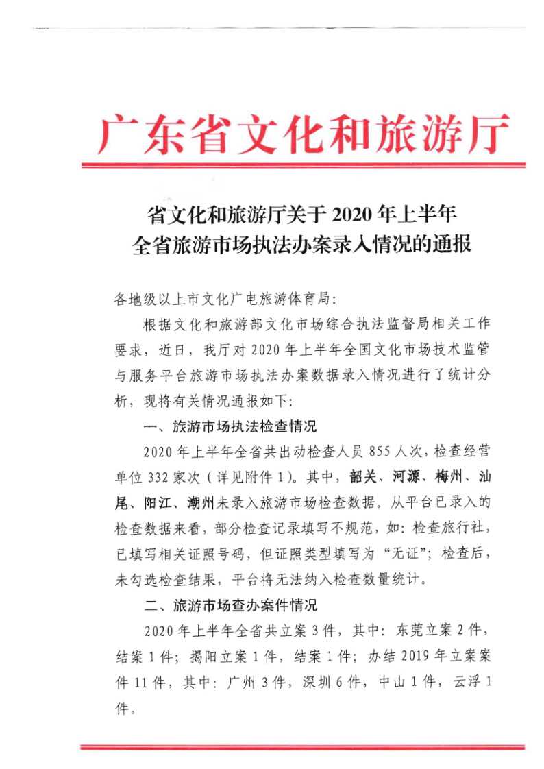 4.VOID
关于2020年上半年全省旅游市场执法办案录入情况的通报_1.png