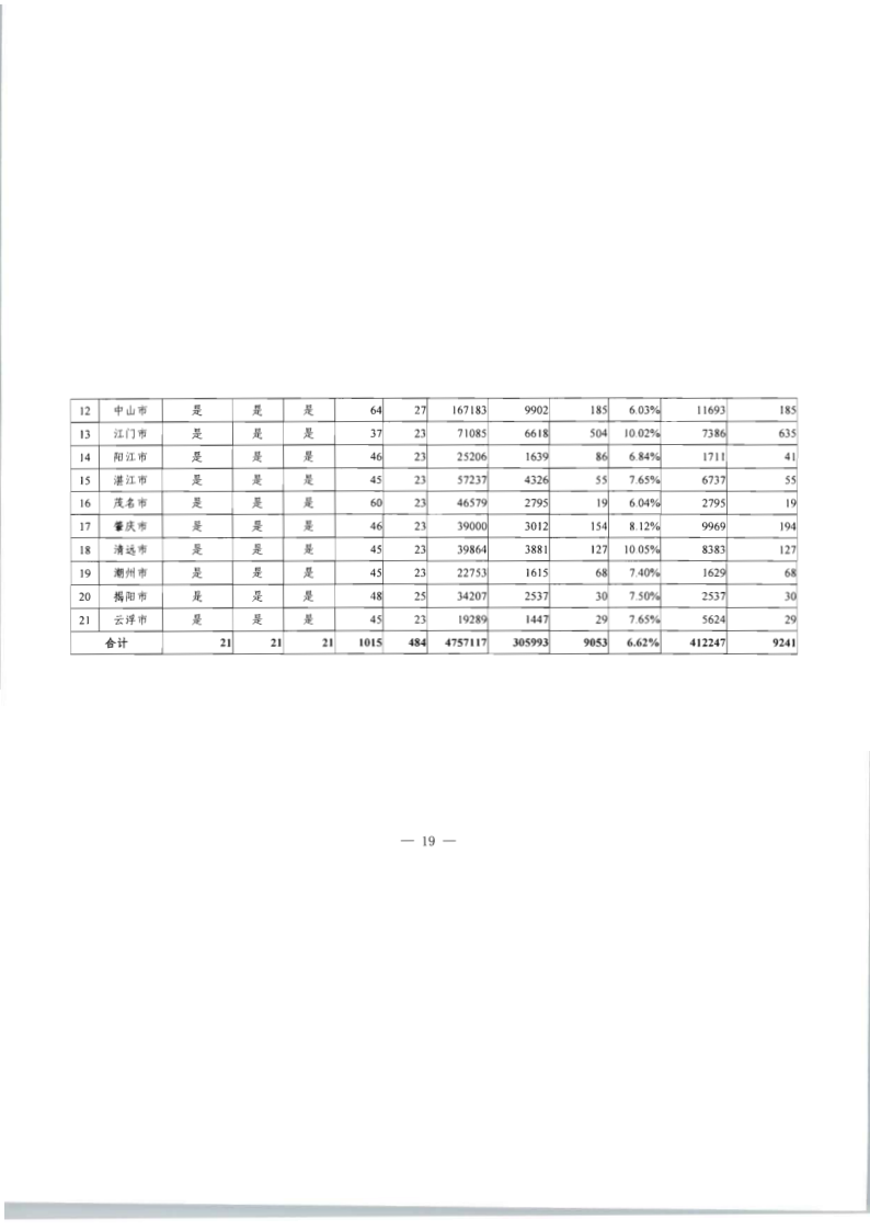 8.VOID
关于印发2020年文化和旅游市场监管“双随机、一公开”抽查计划的通知_26.png