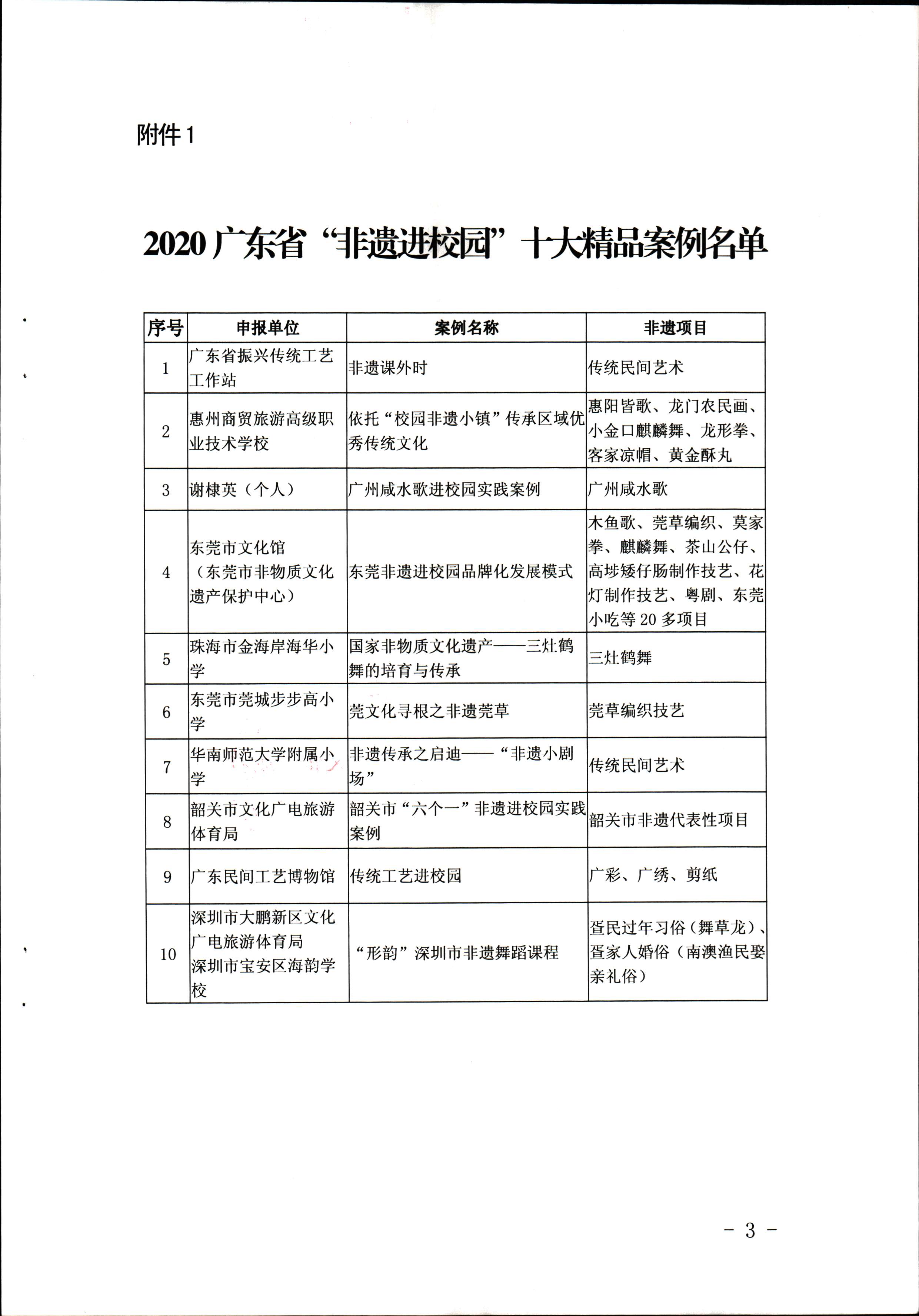 粤VOID非遗〔2020〕60号_页面_3.jpg