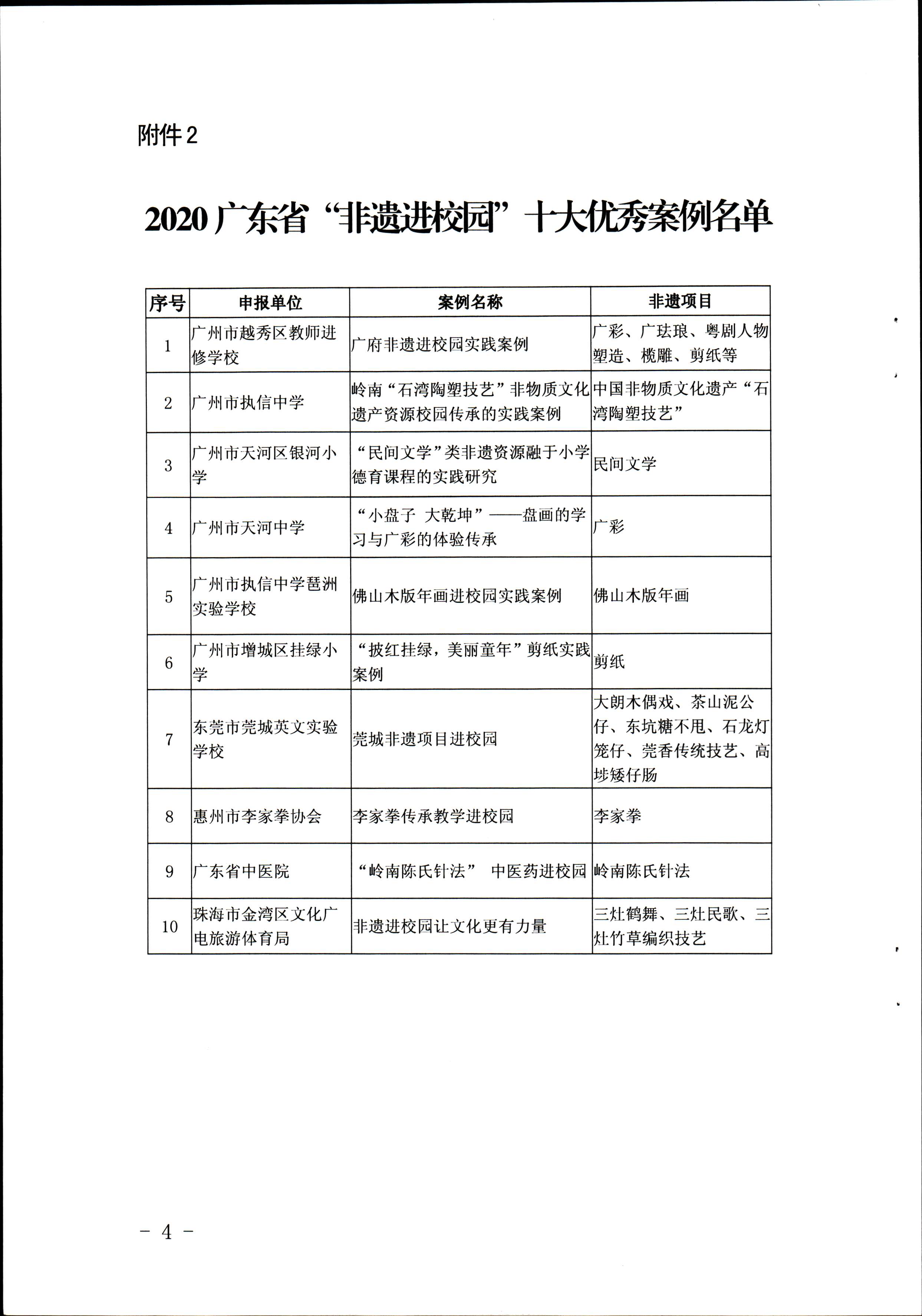 粤VOID非遗〔2020〕60号_页面_4.jpg