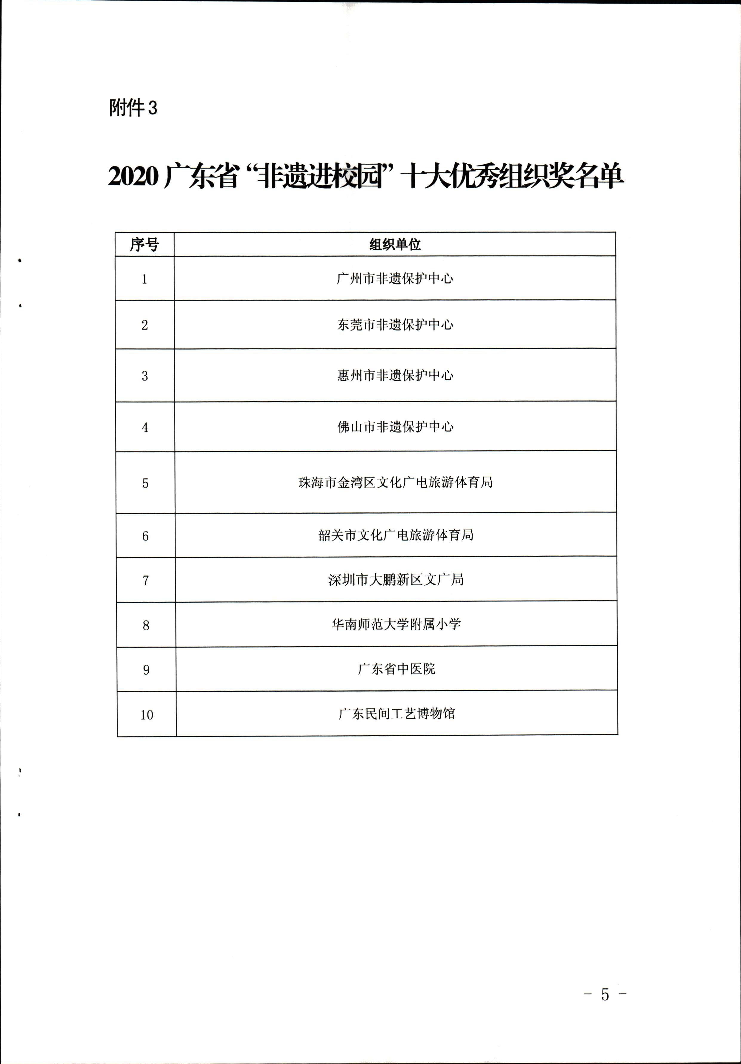 粤VOID非遗〔2020〕60号_页面_5.jpg