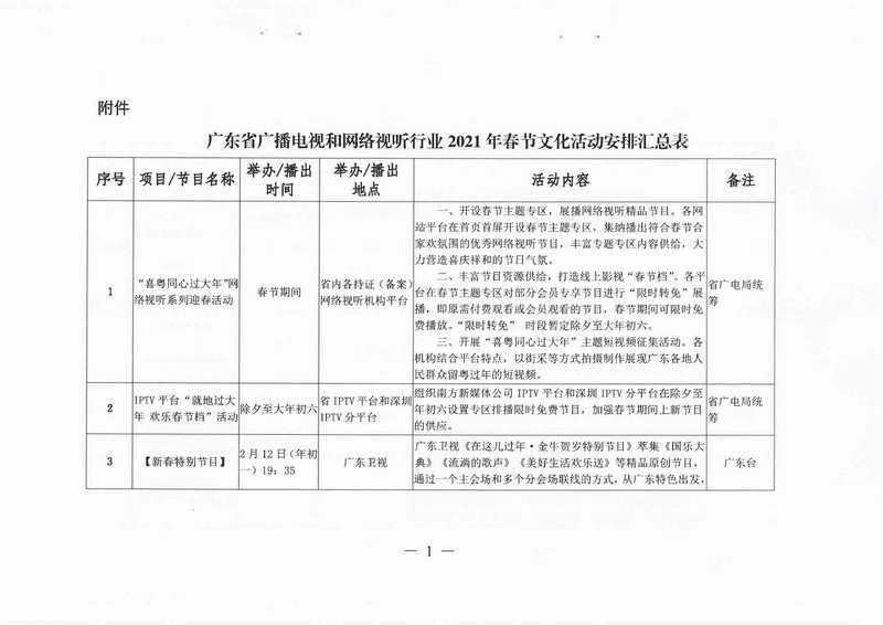 [批示件]+批示办理表-资文〔2021〕140号(2)_页面_05.jpg
