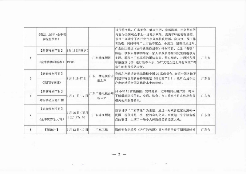 [批示件]+批示办理表-资文〔2021〕140号(2)_页面_06.jpg