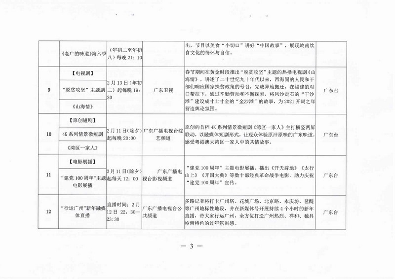 [批示件]+批示办理表-资文〔2021〕140号(2)_页面_07.jpg