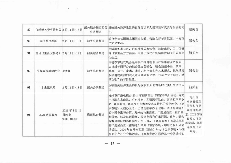 [批示件]+批示办理表-资文〔2021〕140号(2)_页面_19.jpg