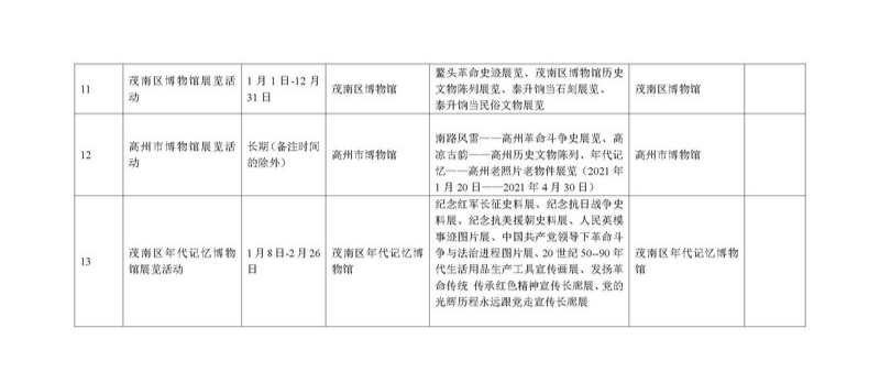附件2：茂名2021年春节文化活动安排汇总表（含下属县区）(1)_页面_3.jpg