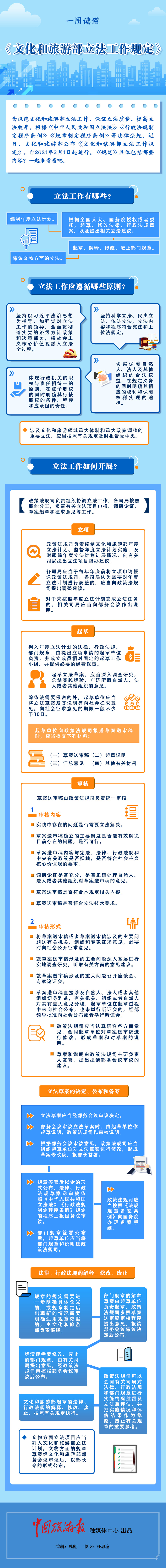 文化和旅游部印发《文化和旅游部立法工作规定》.jpg