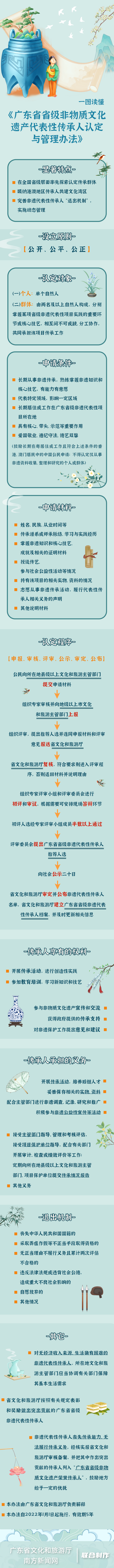 一图读懂《广东省省级非物质文化遗产代表性传承人认定与管理办法》2.png