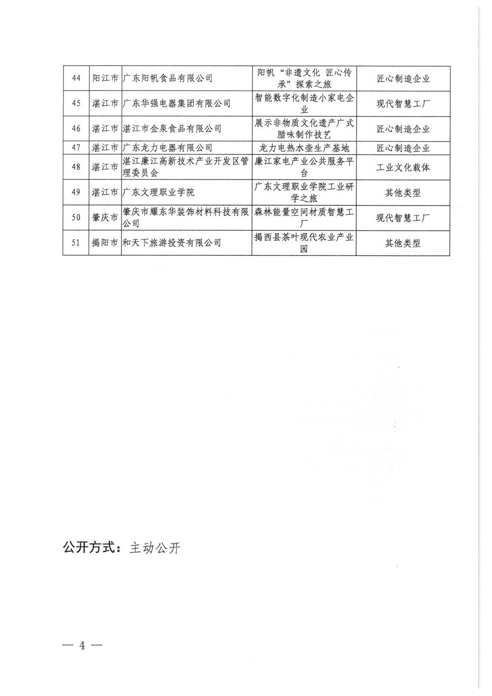 广东省工业和信息化厅  VOID
关于2022年广东省工业旅游培育资源库入库名单的公示_页面_4.jpg