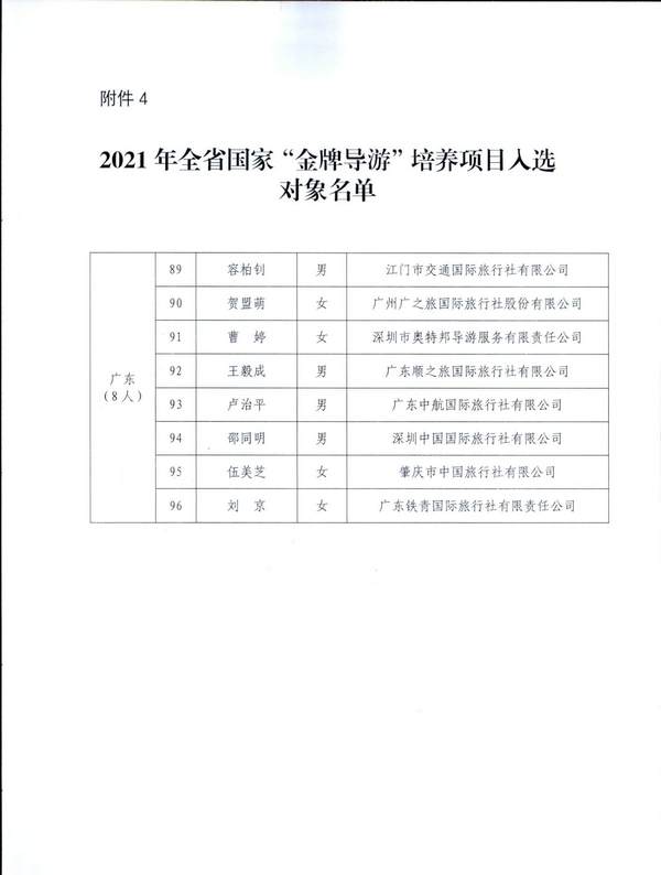 220526102906266320_VOID
关于做好2021年“金牌导游”培养项目结项验收工作有关事项的通知_页面_3.jpg