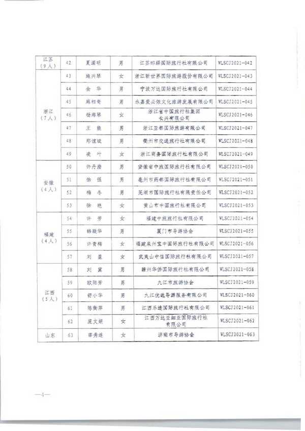 220913171807717380_VOID
转发文化和旅游部市场管理司关于公布2021年“金牌导游”培养项目结项人员名单的通知_页面_06.jpg