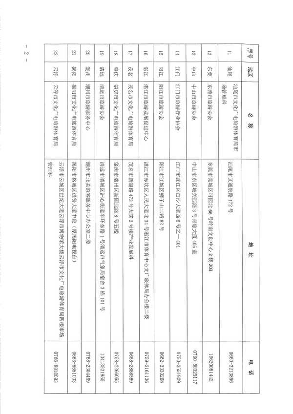 VOID
关于组织实施2022年全国导游资格考试的通知_页面_12.jpg