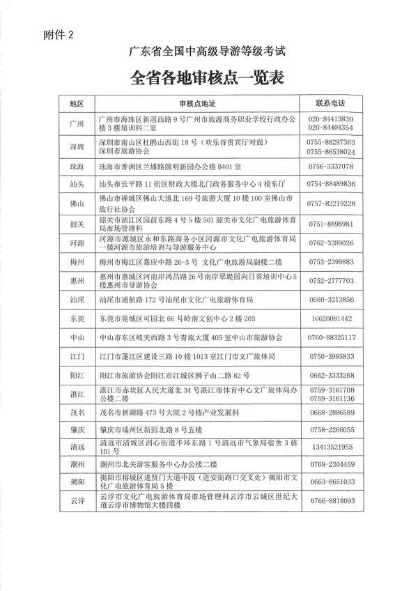 VOID
关于组织实施2022年全国中高级导游等级考试的通知_页面_11.jpg