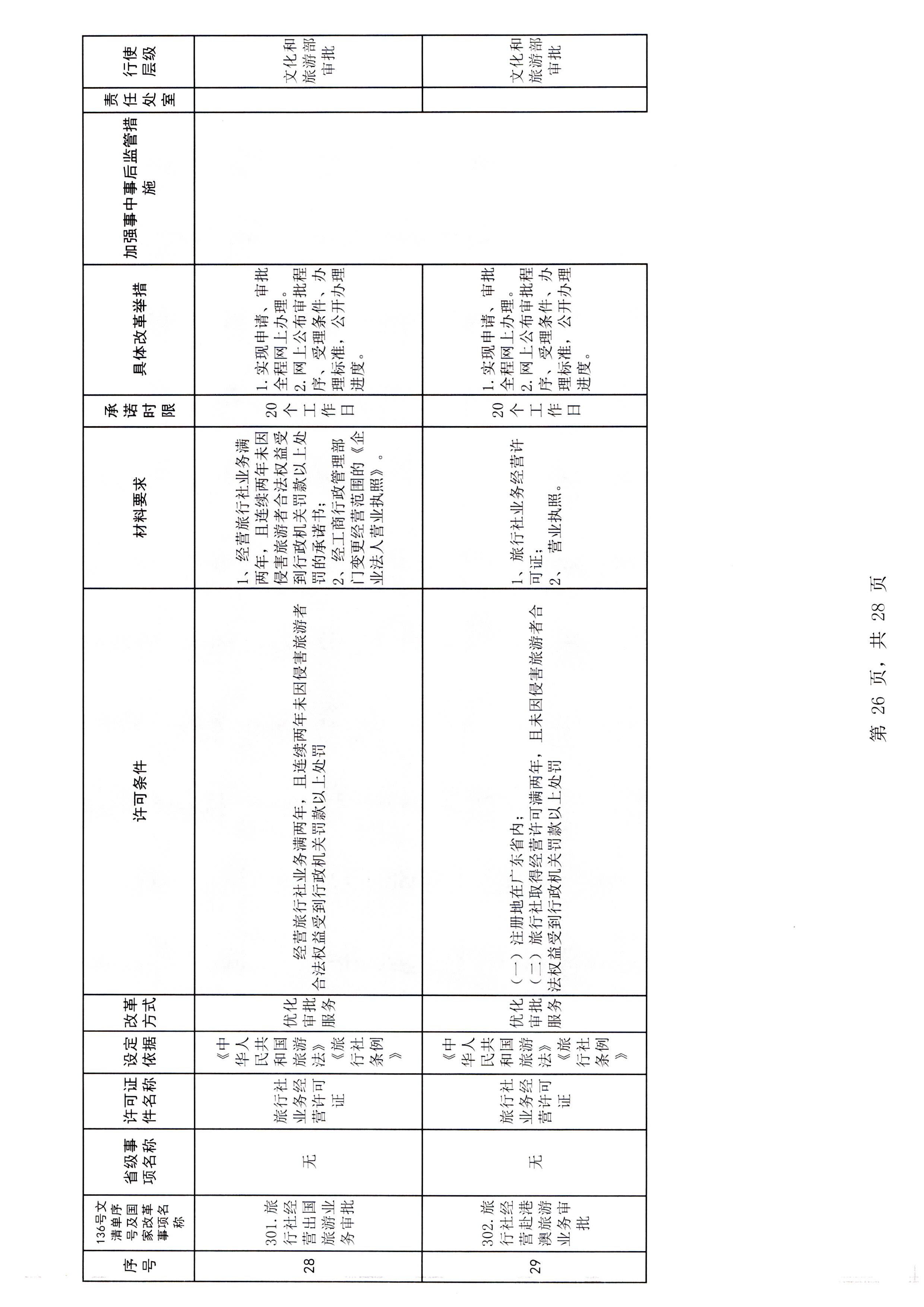 VOID
关于报送文化和旅游市场重点监管对象名录的通知_页面_3_页面_32.jpg