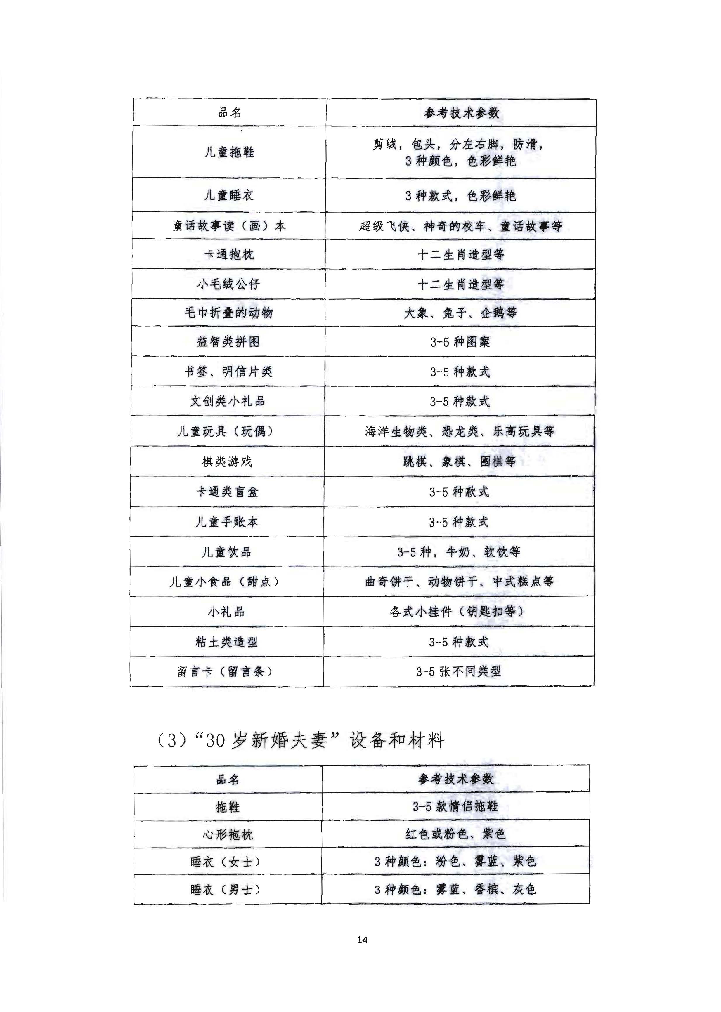 220602173838564980_VOID
 广东省总工会 共青团广东省委员会 广东省妇女联合会关于举办2022年全省星级饭店从业人员服务技能竞赛活动的通知_页面_27.jpg