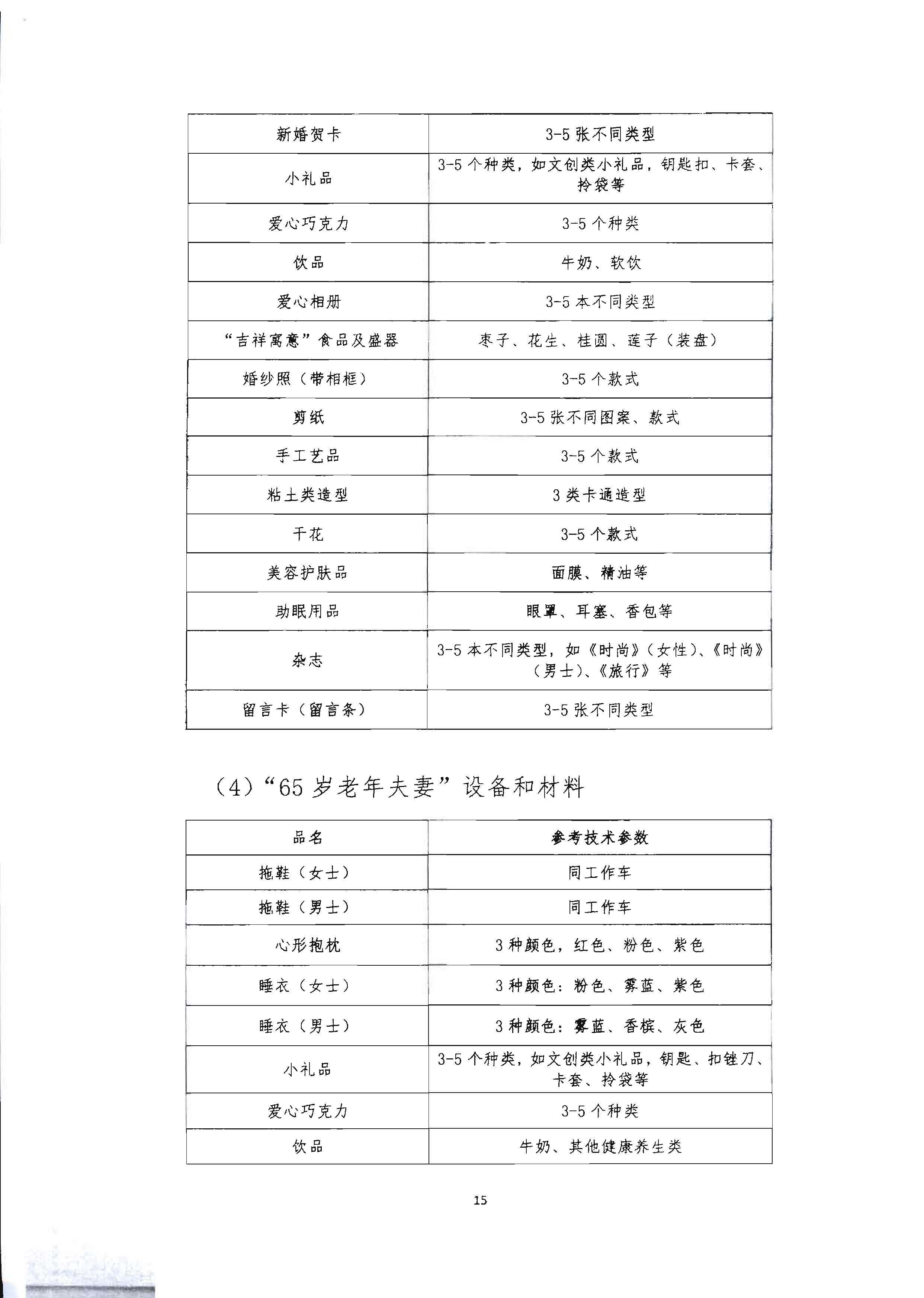 220602173838564980_VOID
 广东省总工会 共青团广东省委员会 广东省妇女联合会关于举办2022年全省星级饭店从业人员服务技能竞赛活动的通知_页面_28.jpg