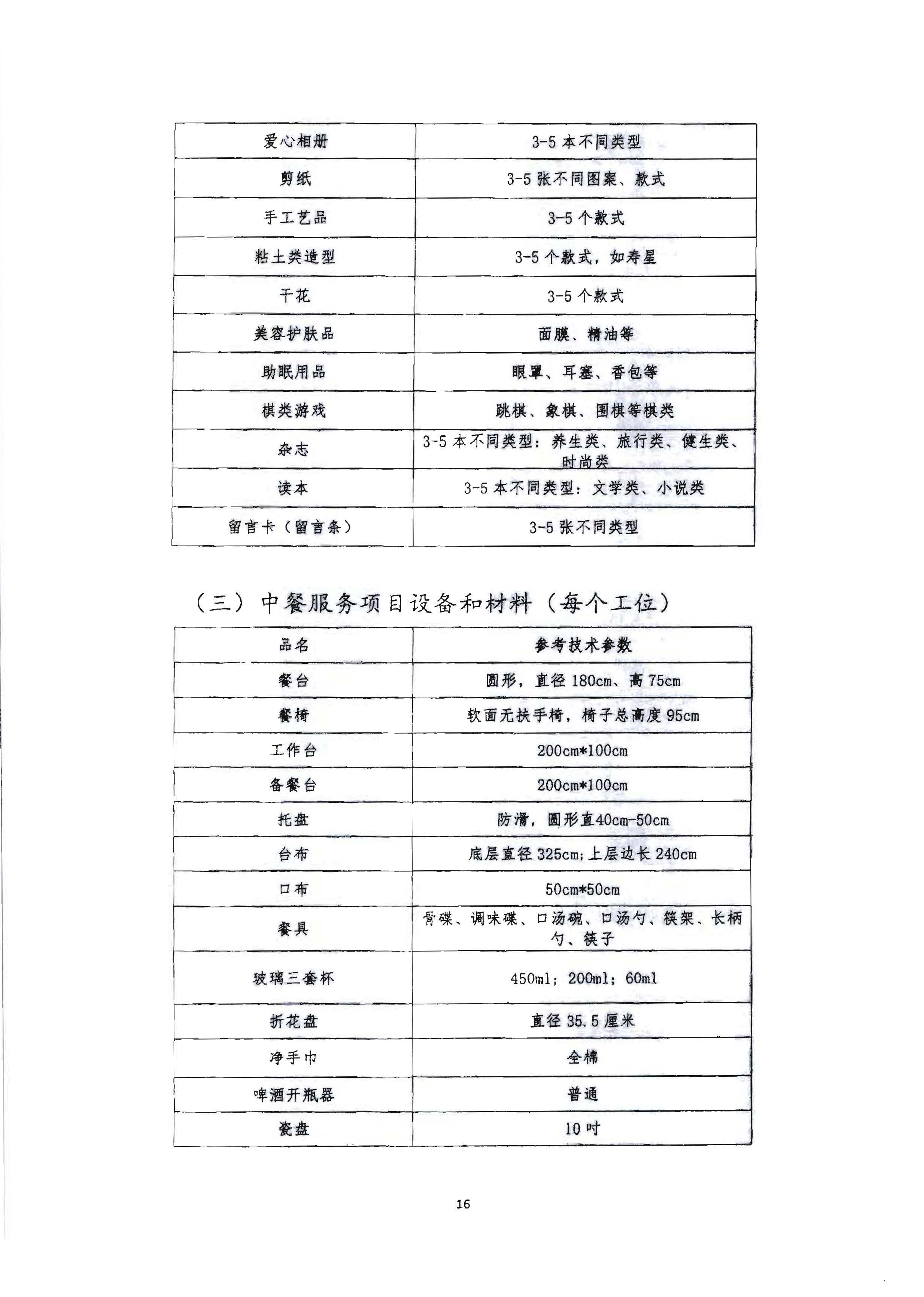 220602173838564980_VOID
 广东省总工会 共青团广东省委员会 广东省妇女联合会关于举办2022年全省星级饭店从业人员服务技能竞赛活动的通知_页面_29.jpg