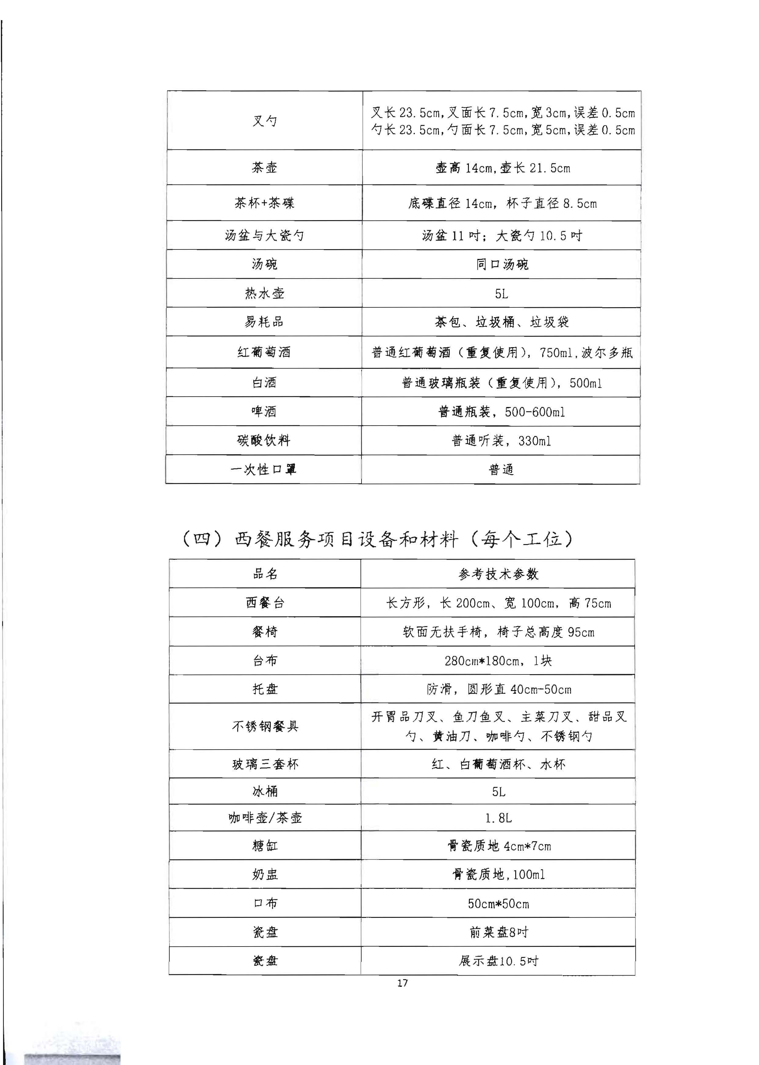 220602173838564980_VOID
 广东省总工会 共青团广东省委员会 广东省妇女联合会关于举办2022年全省星级饭店从业人员服务技能竞赛活动的通知_页面_30.jpg