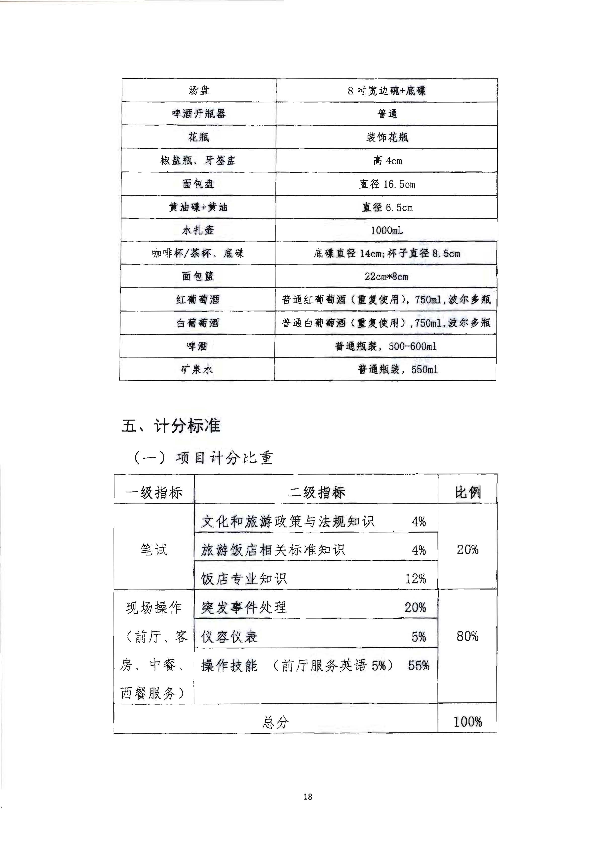 220602173838564980_VOID
 广东省总工会 共青团广东省委员会 广东省妇女联合会关于举办2022年全省星级饭店从业人员服务技能竞赛活动的通知_页面_31.jpg